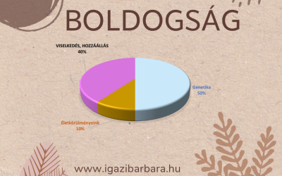 BoldogságOMMM